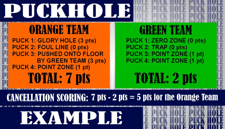 Puckhole Scoring Tally