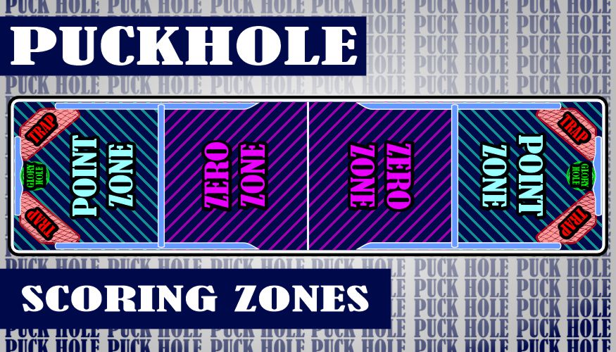Puckhole Scoring Zones